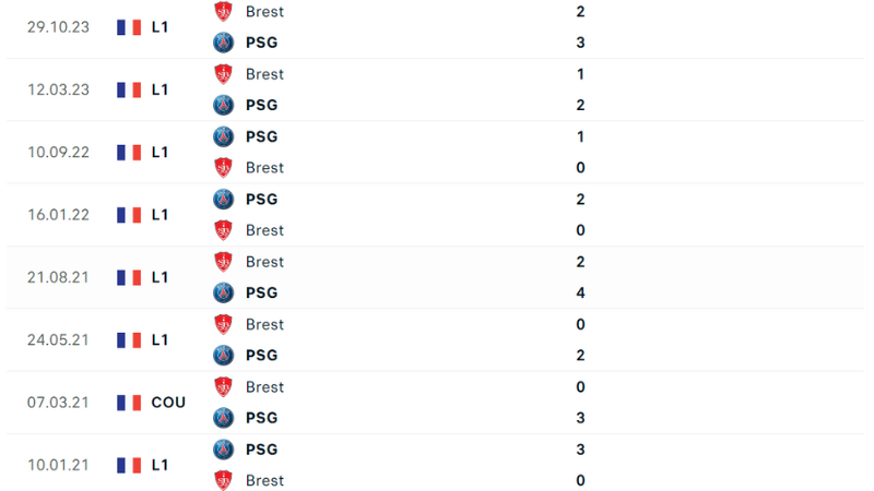 PSG đấu với Brest