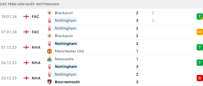 Brentford đá với Nottingham 