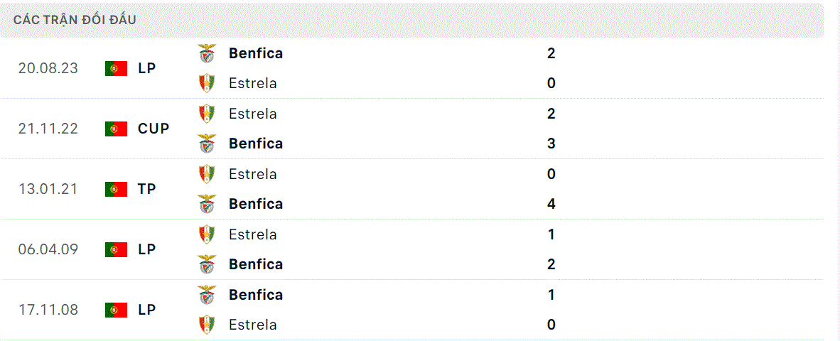 Estrela vs Benfica