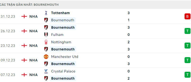 QPR ; Bournemouth