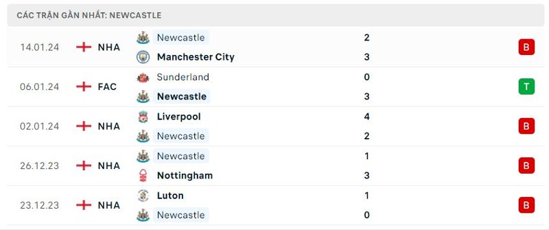 Aston Villa vs Newcastle