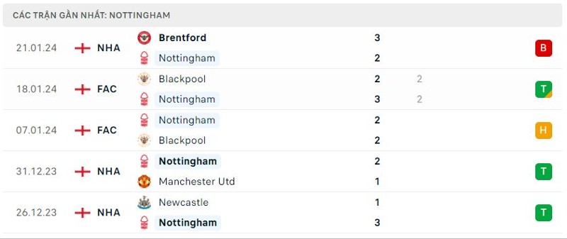 Nottingham vs Arsenal